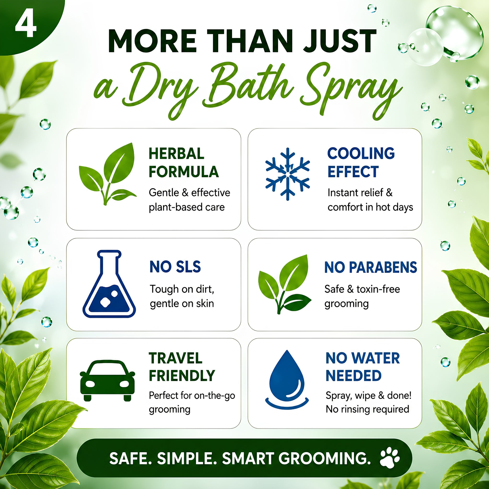 Planet Pets 6-in-1 Herbal Dry Bath Spray for Dogs | Waterless Grooming | 250ml